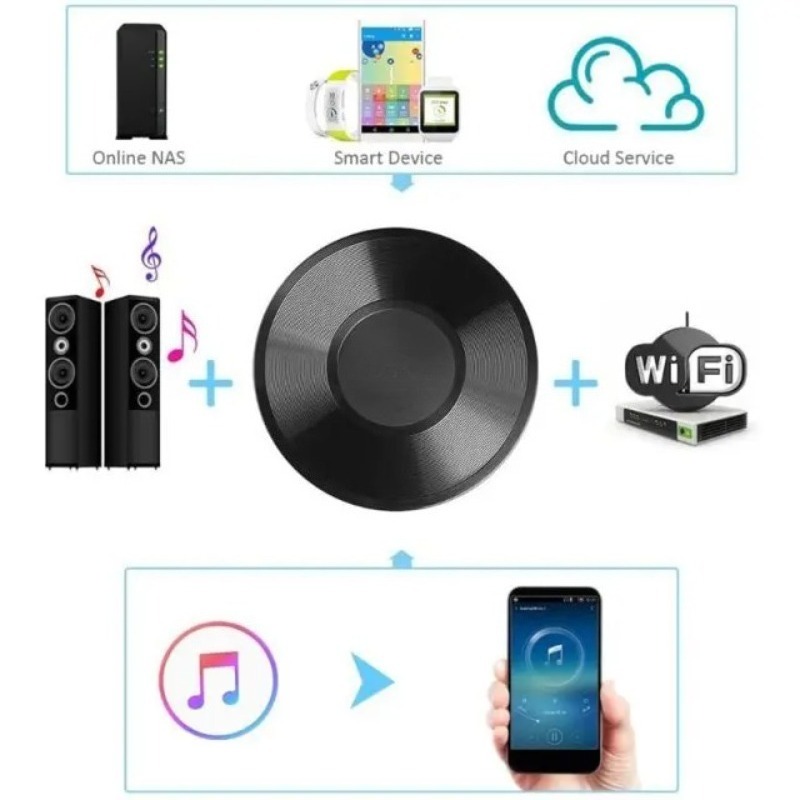 Adaptador M5 para DLNA Airplay - Audio Music Spotify reseña y precio