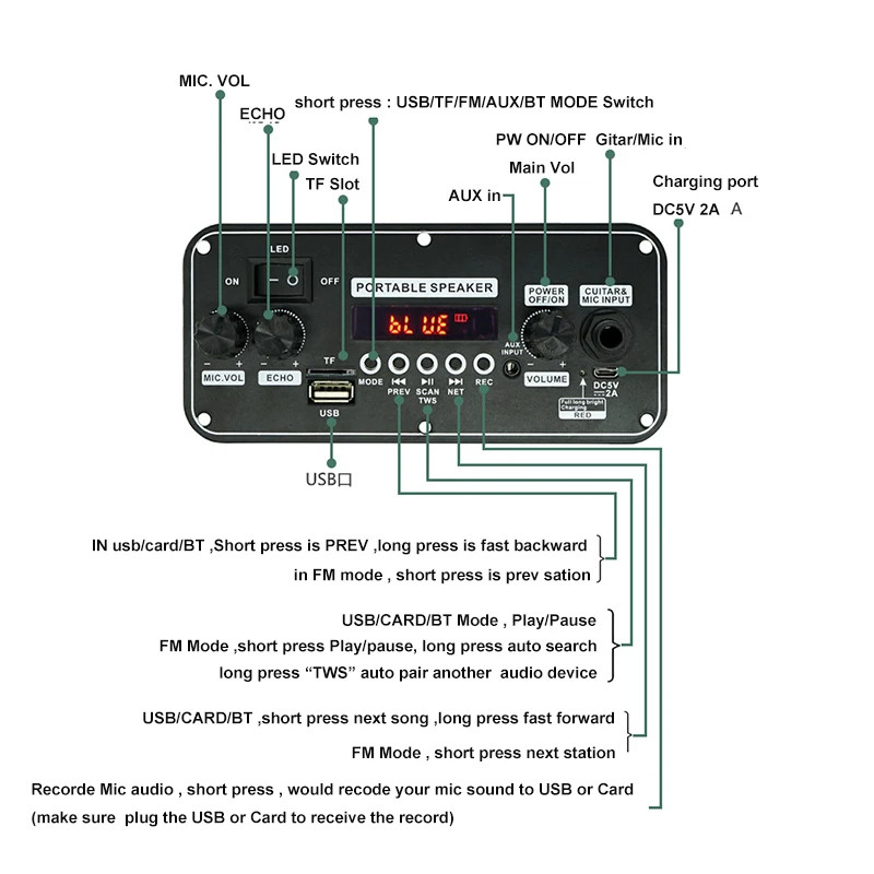 Placa decodificadora DC 5V Blu - Audio Music Wave reseña y precio